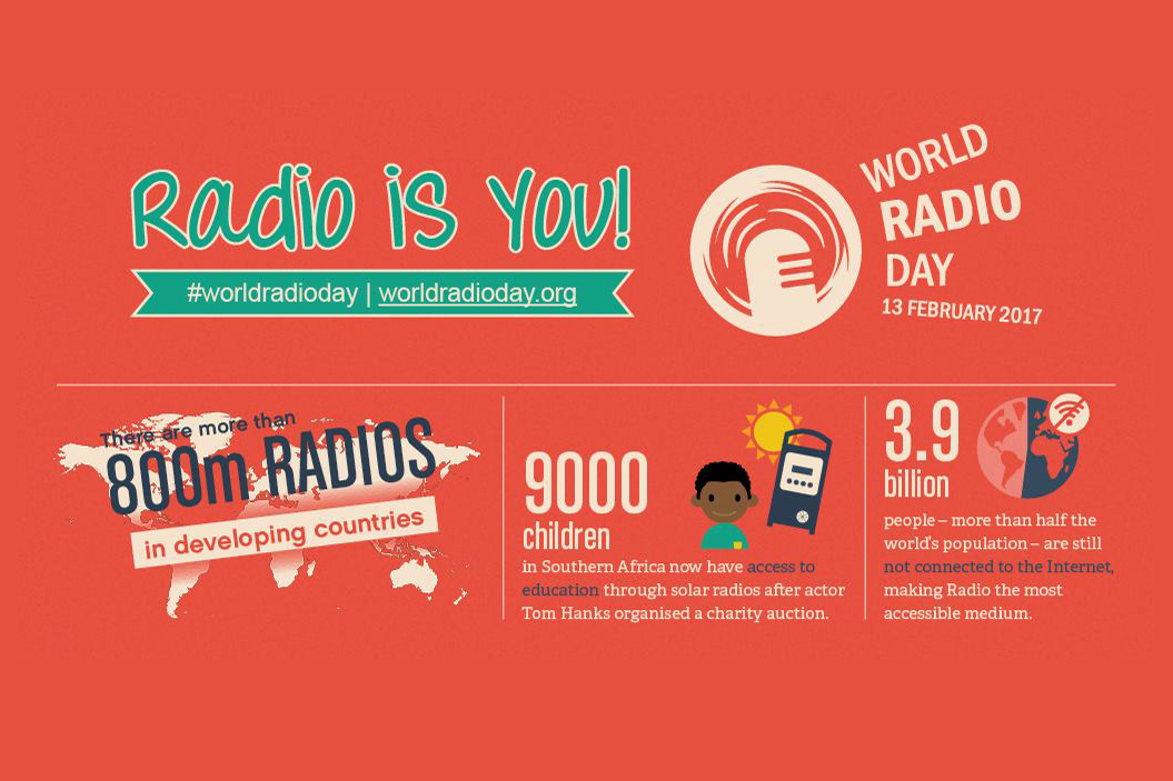 Всемирный день радио (World Radio Day) источник: https://kakoysegodnyaprazdnik.ru/baza/fevral/13. February 13 is World Radio Day. One World Radio. Радио 2017 года
